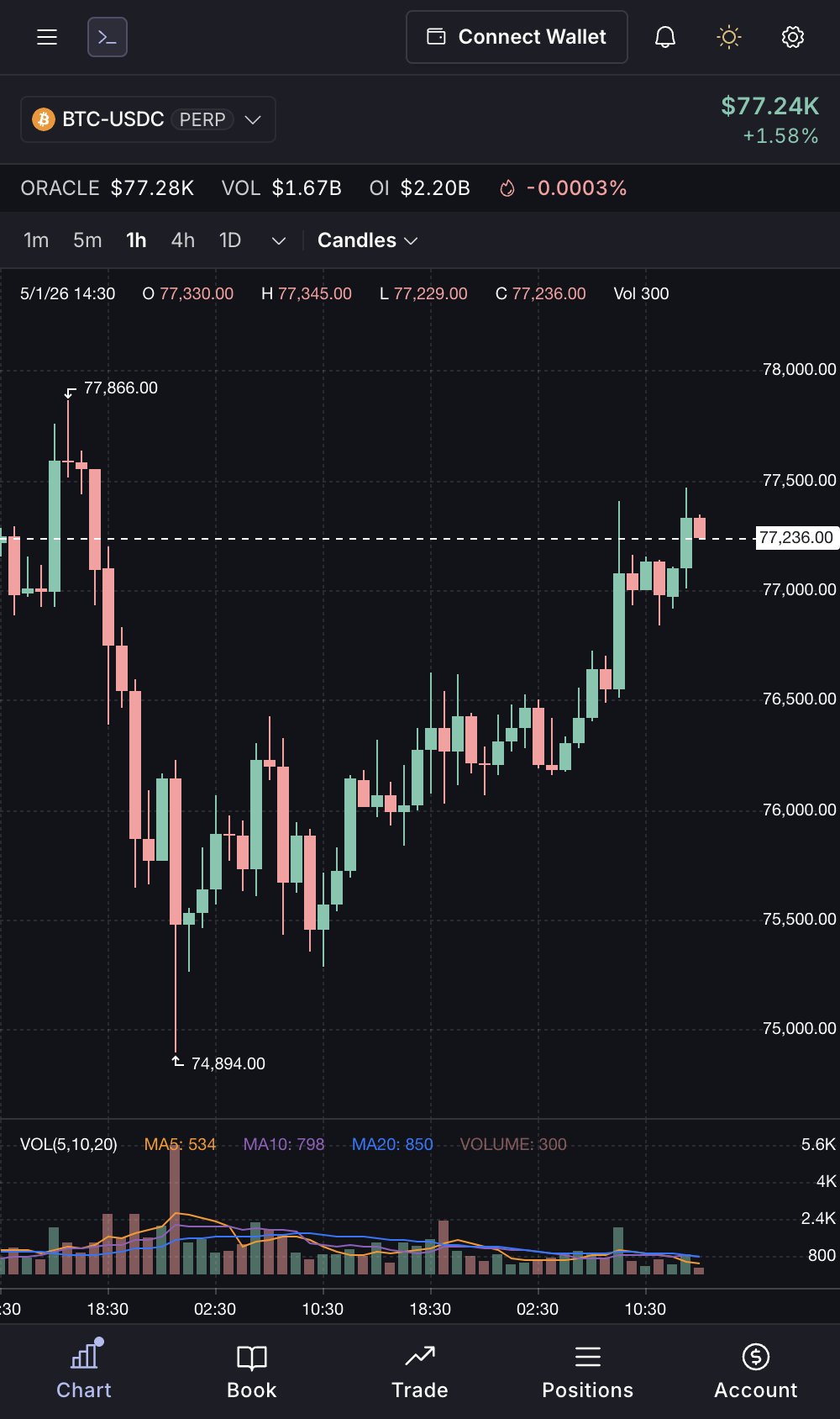 HyTerminal mobile view showing BTC-USDC candle chart